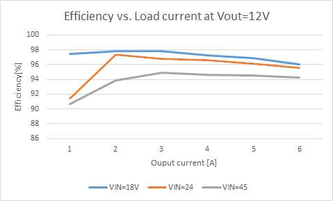 Efficiency Vout 12V.png