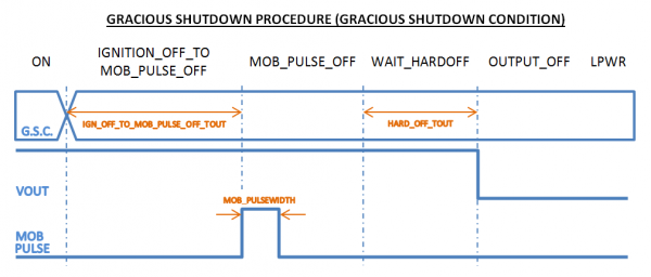 Gracious shutdown.PNG